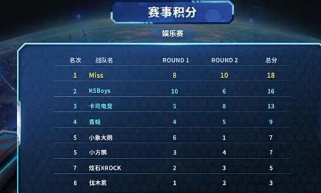 对阵重排 对阵重排