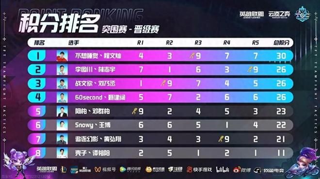 避免一次性 避免一次性